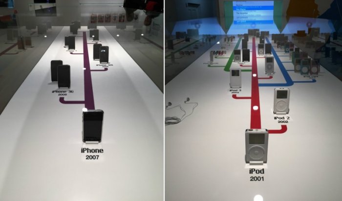     IPod and iPhone chronology