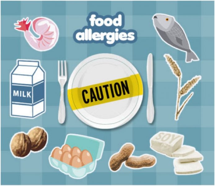 Allergenic foods